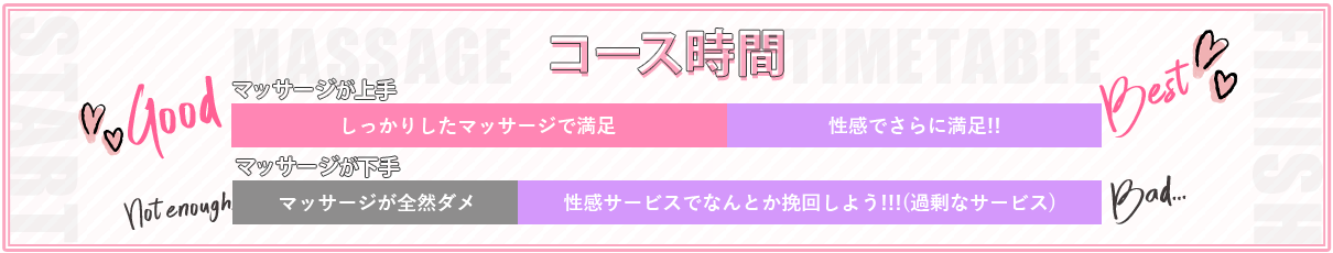 コース時間